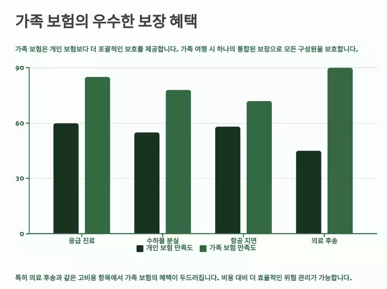 가족여행