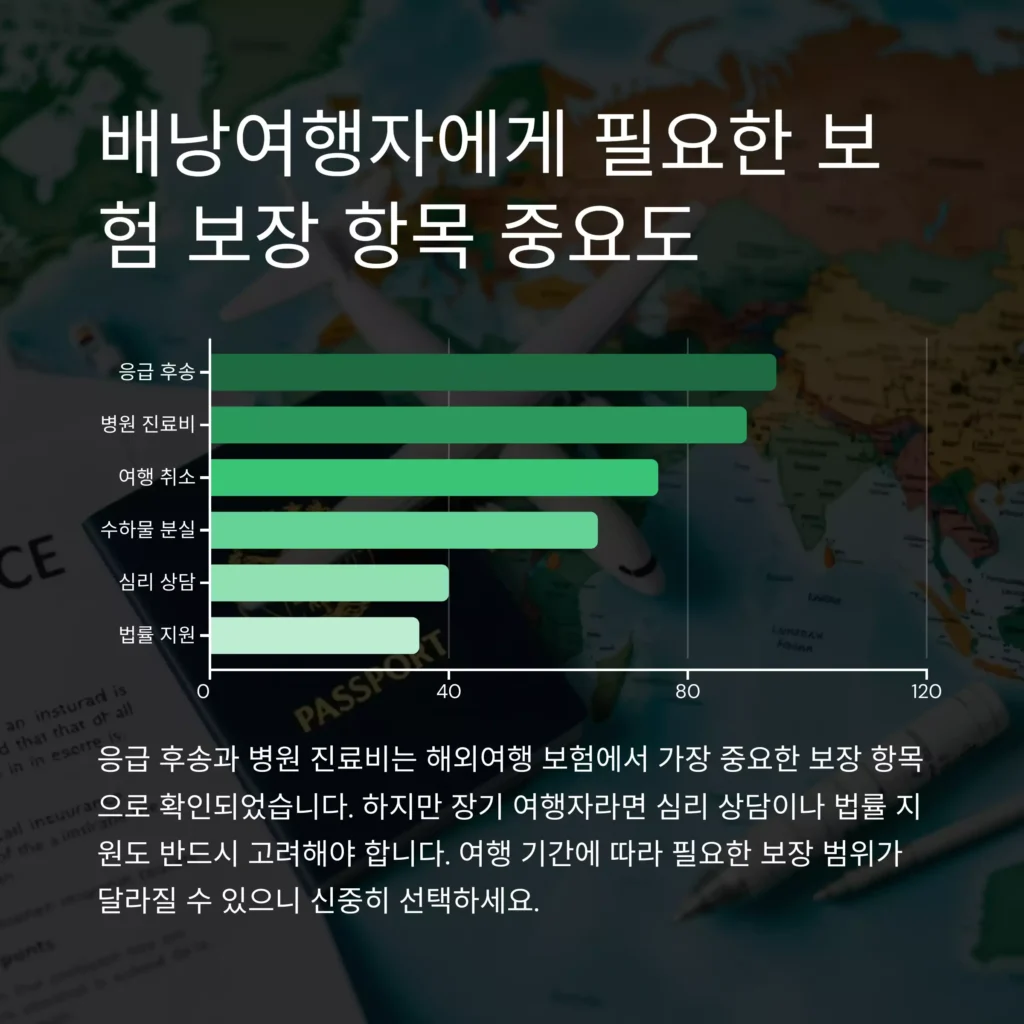 여행자-보험